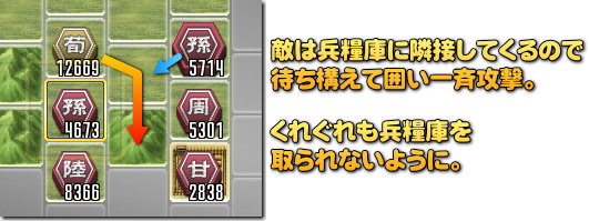 この画像は兵糧庫の守りが薄くてちょっと危険ですね・・・
