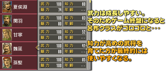 武力が変動しまくるのが初代三国志の特徴。