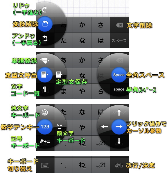 ATOK Pad for iPhone テンキー機能キー