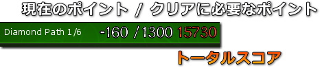 Keltis キャンペーンの得点