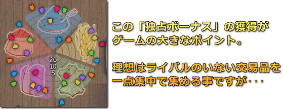 Medici(メディチ) 独占ボーナス