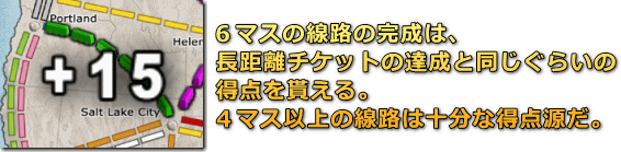 Ticket to Ride（チケットトゥライド）線路得点