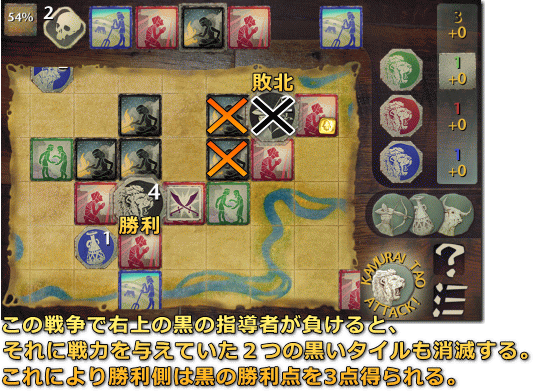 Reiner Knizia's Tigris & Euphrates（チグリス・ユーフラテス）勝敗