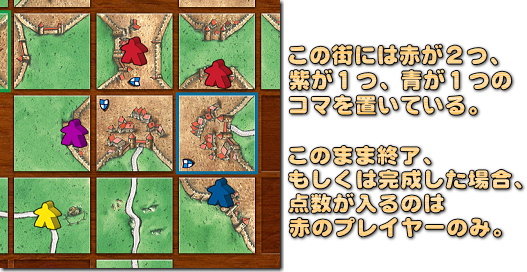 carcassonne（カルカソンヌ）　コマの数が違う場合