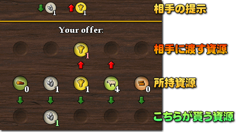 カタン 取引画面