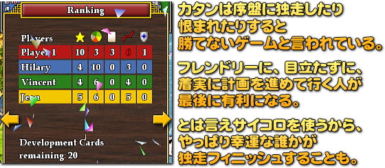 序盤に突出すると、相手がコンピューターでも集中攻撃されてしまいますね。