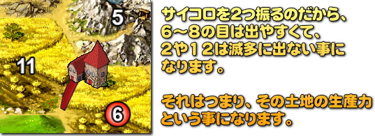 ６と８は生産力があるので、赤い○印が付いています。