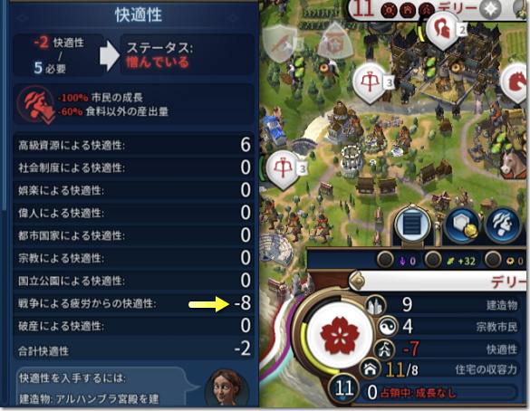 Civilization 6 高疲労