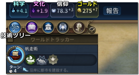 Civilization 6 ステータス表示とボタン