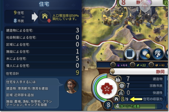 Civilization 6 都市の住宅収容力