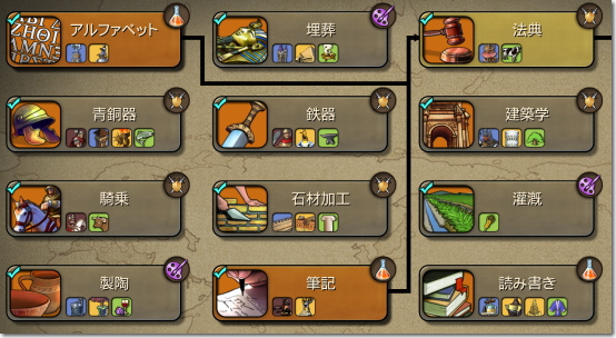 まずは法律を目指しましょう。ここはまさに定石ですね。