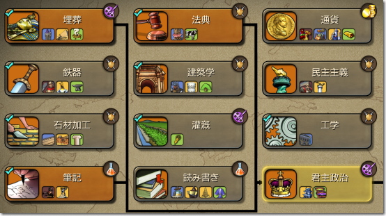 この時期の技術はどれも必要なので、迷うところですね。