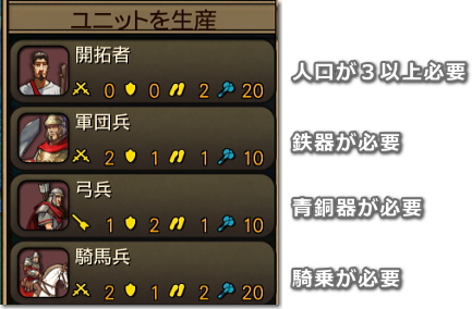 上位のユニットの登場により、下位のユニットが作れなくなる事もあります。
