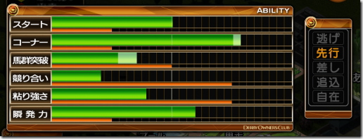 ダービーオーナーズクラブ 能力