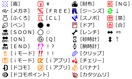 iPhone 非対応文字 - 文字になる