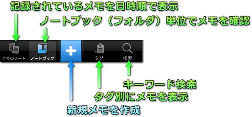 Evernote 使い方