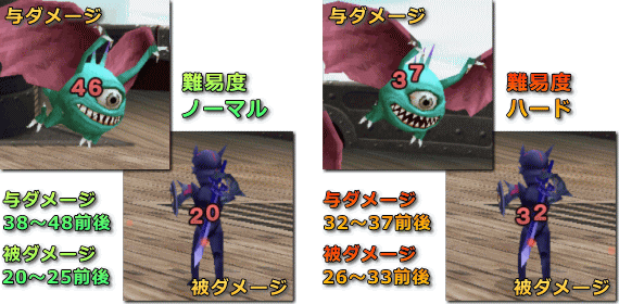 ファイナルファンタジー4 iOS 版の難易度の違い