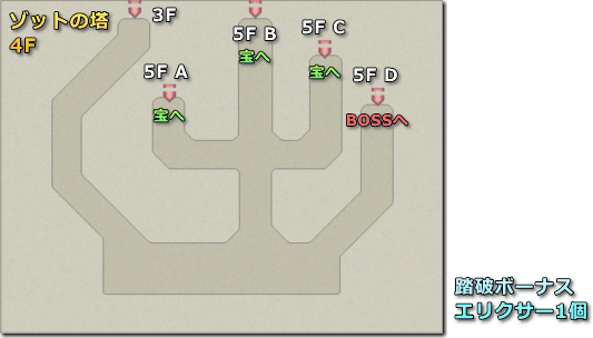 ファイナルファンタジー4　ゾットの塔 4F