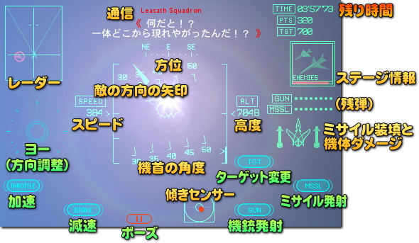 エースコンバットXi 操作画面