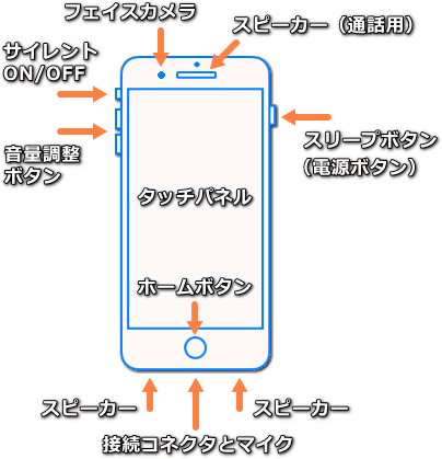 iPhone ボタン