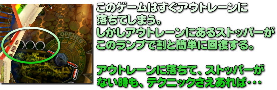 これは重要なので、使った後は狙って戻しておきましょう。