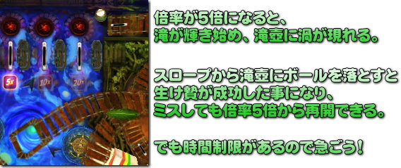 滝壺への生け贄の儀式。制限時間は60秒！