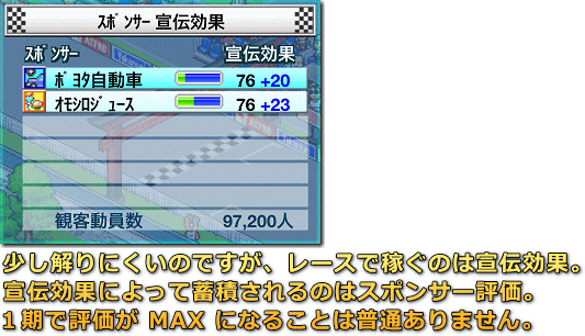 開幕!!パドックGP スポンサー