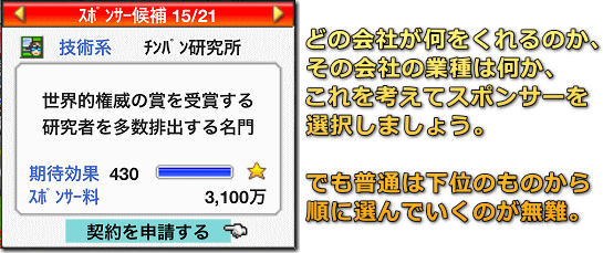 開幕!!パドックGP チンパン研究所