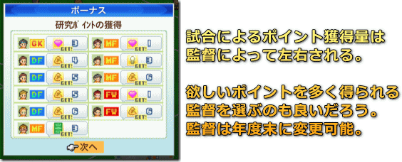 サッカークラブ物語 ポイント獲得量