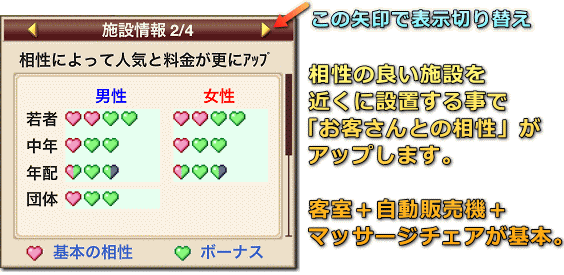 ゆけむり温泉郷　施設相性