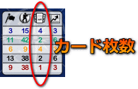 カード枚数表示。最初は解りにくい。