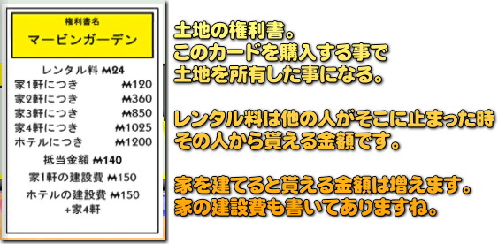 土地の権利書カード。これのやり取りがモノポリーの醍醐味。