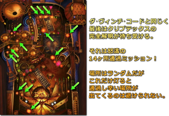 Da Vinch Pinball クリプテックス解読