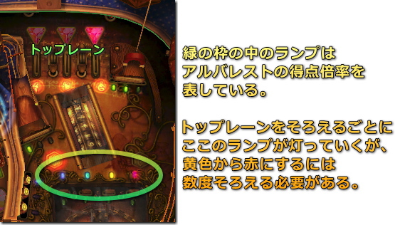 Da Vinch Pinball トップレーン