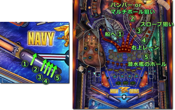 War Pinball - Navy Seals 左フリッパー