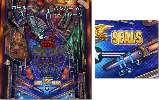 War Pinball - Navy Seals 右フリッパー