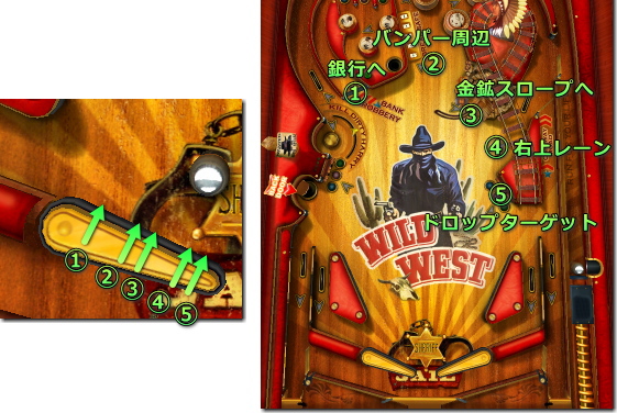 Wild West 左フリッパーの狙い