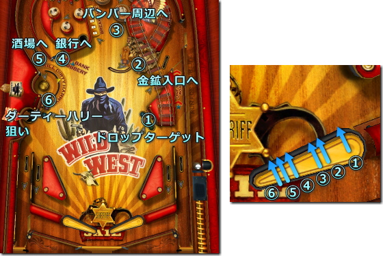 Wild West 右フリッパーの狙い