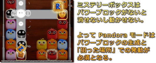 Birzzle（バズル） Pandora の基礎