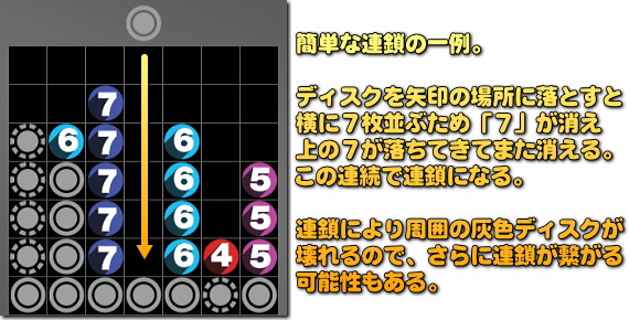7を縦に並べるのが一番ラクな連鎖の方法です。