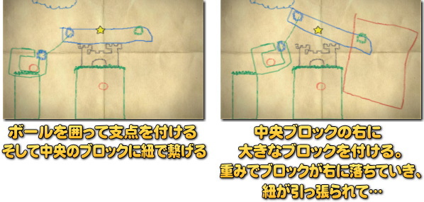 「紐」を使った一例。 支点の使い方も重要です。