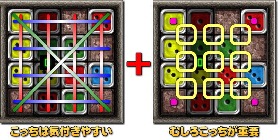 そろう列の組み合わせ。2x2ブロックが重要。