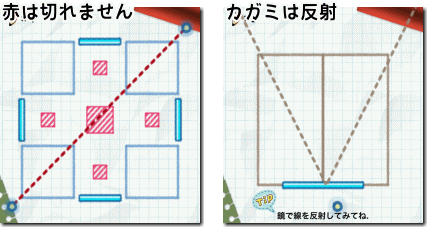 Slice It! しかけ