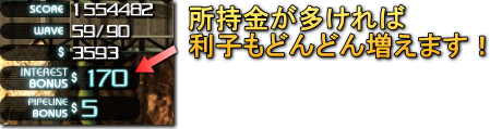 所持金が多い→利子が増える→もっとお金が増える、の循環です。