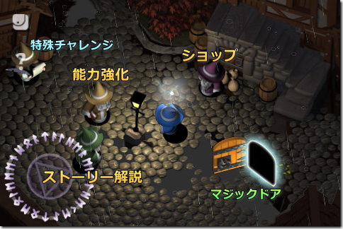 Solomon's Keep 町