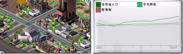 ハイテクと教育の伸び。教育はまだ不十分。