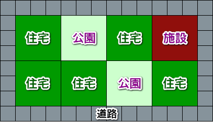 区画例 3x3