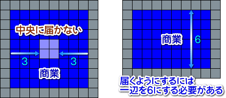 商業地区の 4x4 狙いの一例