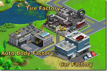 Virtual City 自動車生産関連施設