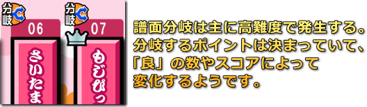 太鼓の達人 譜面分岐